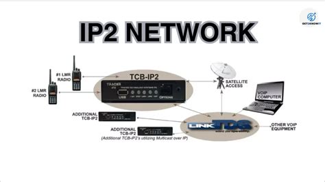 ip2 network|IP2 Clips